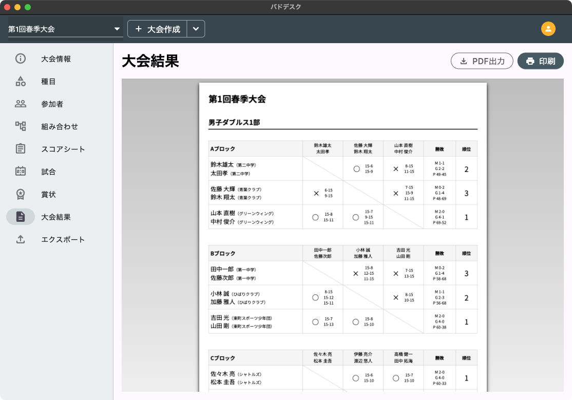 大会結果
